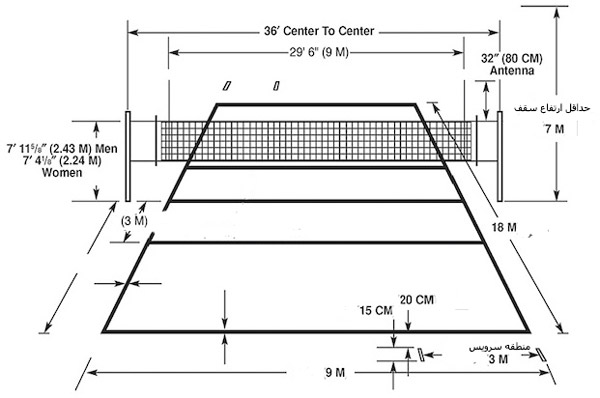 ابعاد زمین والیبال