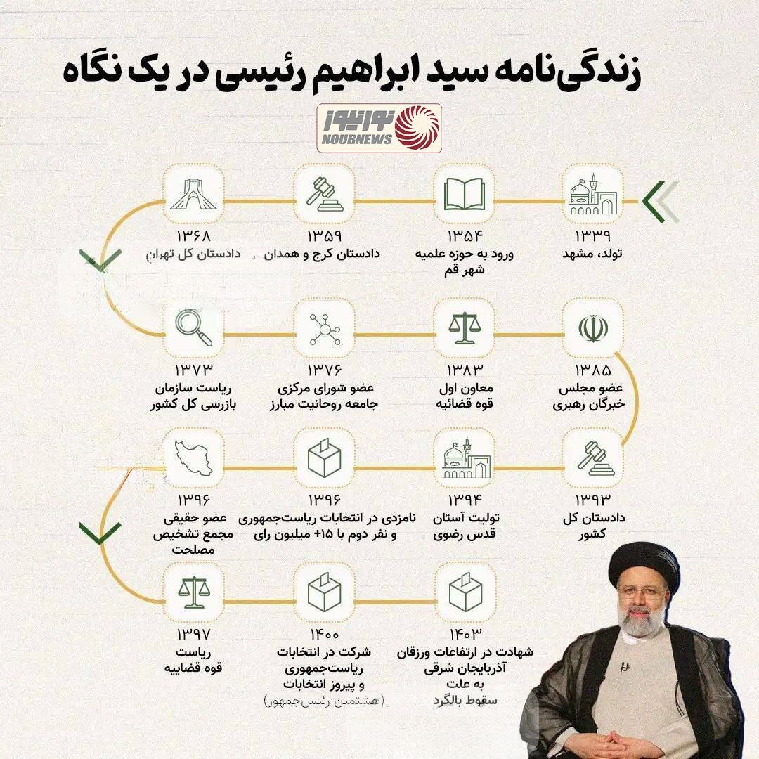 زندگی نامه شهید سید ابراهیم رئیسی در یک نگاه