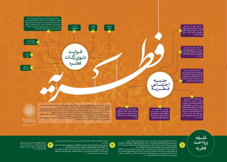 اینفو گرافیک | زکات فطره