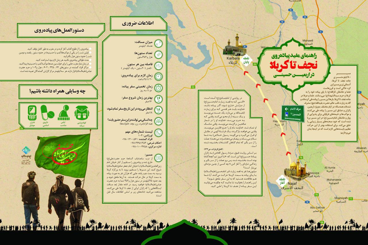 اینفوگرافیک | راهنمای پیاده روی اربعین از نجف تا کربلا