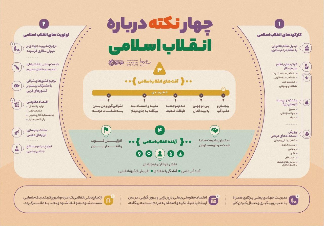 اینفوگرافیک| نکاتی درباره انقلاب اسلامی