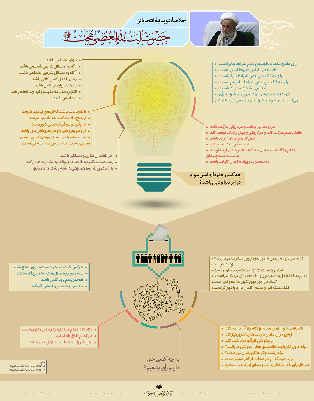 اینفوگرافیک بیانات آیت الله بهجت درباره انتخابات