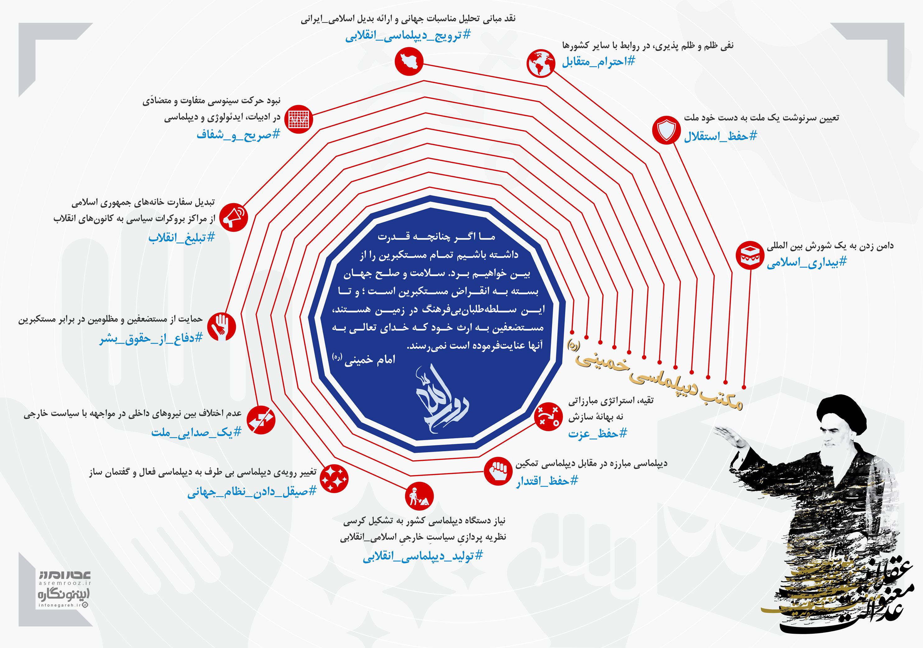 مکتب دیپلماسی خمینی در ابعاد مختلف