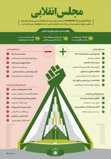 اینفوگرافیک مجلس انقلابی