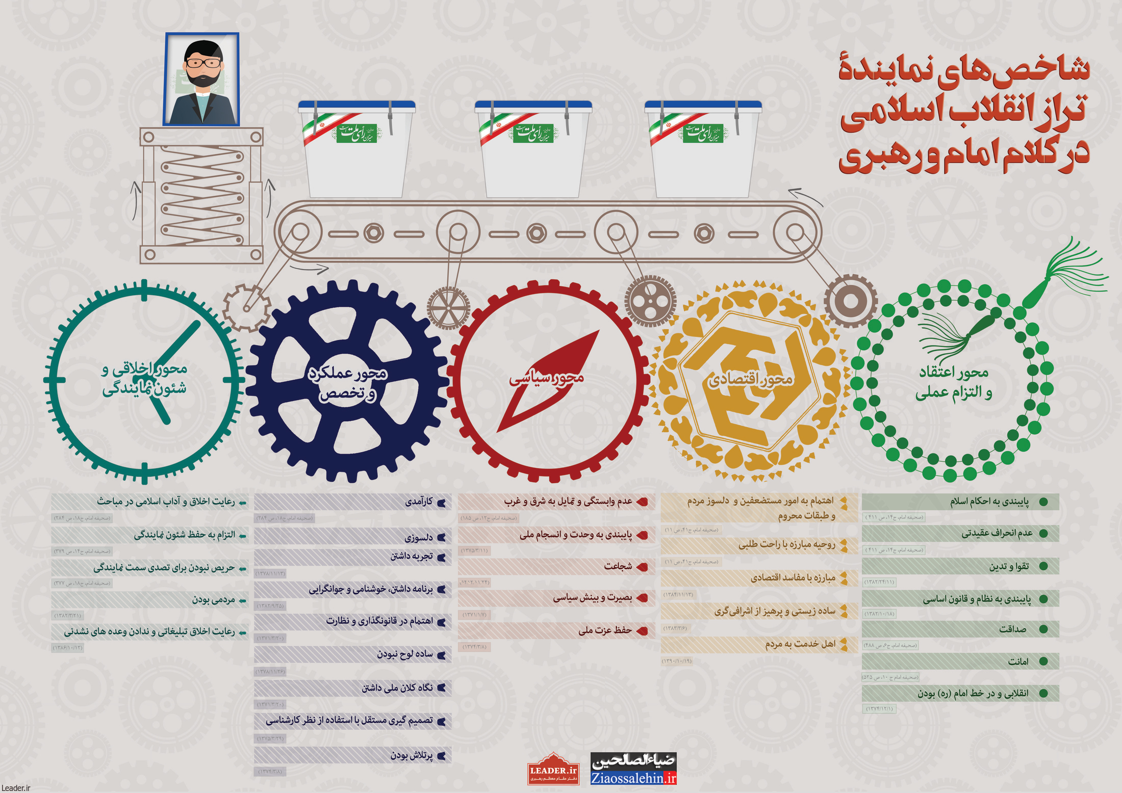 اینفوگرافیک شاخص های نماینده تراز انقلاب اسلامی در کلام امام و رهبری