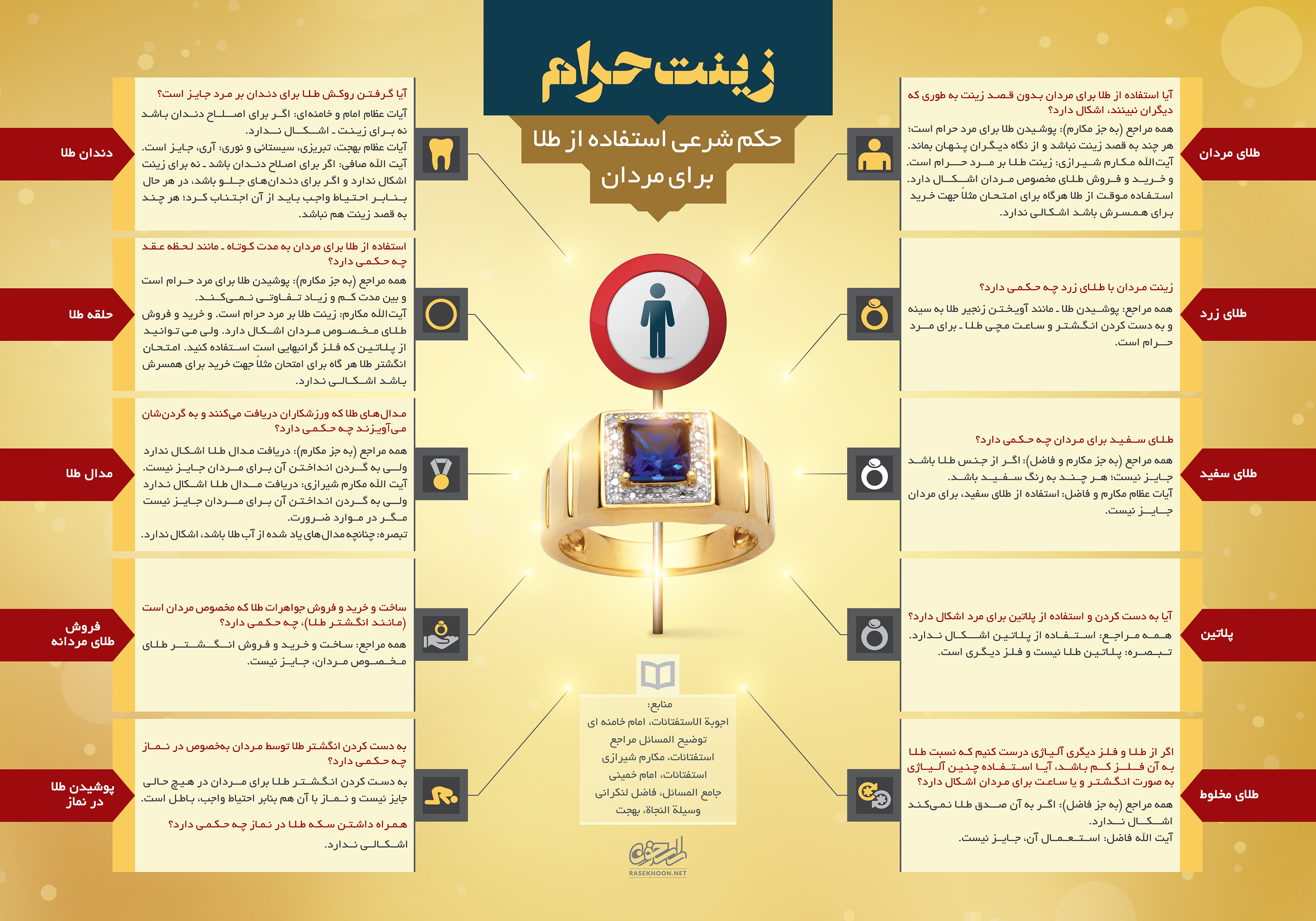 اینفوگرافیک/ حکم استفاده از طلا برای مردان