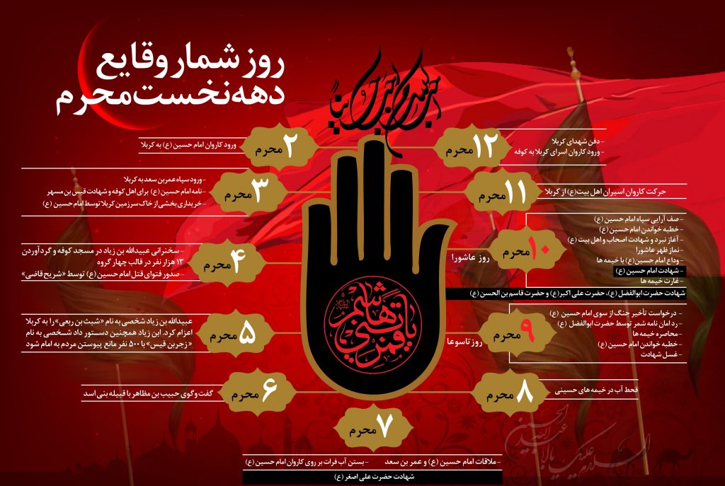 اینفوگرافیک روزشمار وقایع دهه نخست محرم