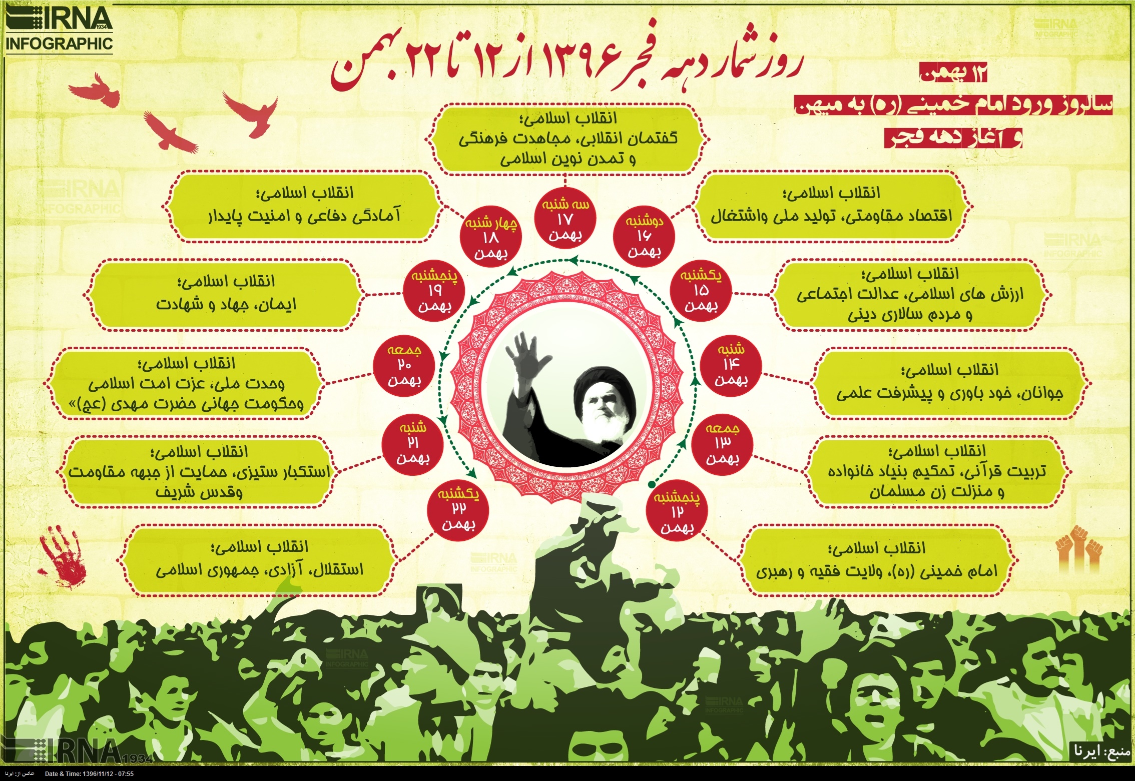 اینفوگرافیک روزشمار دهه فجر از 12 تا 22 بهمن