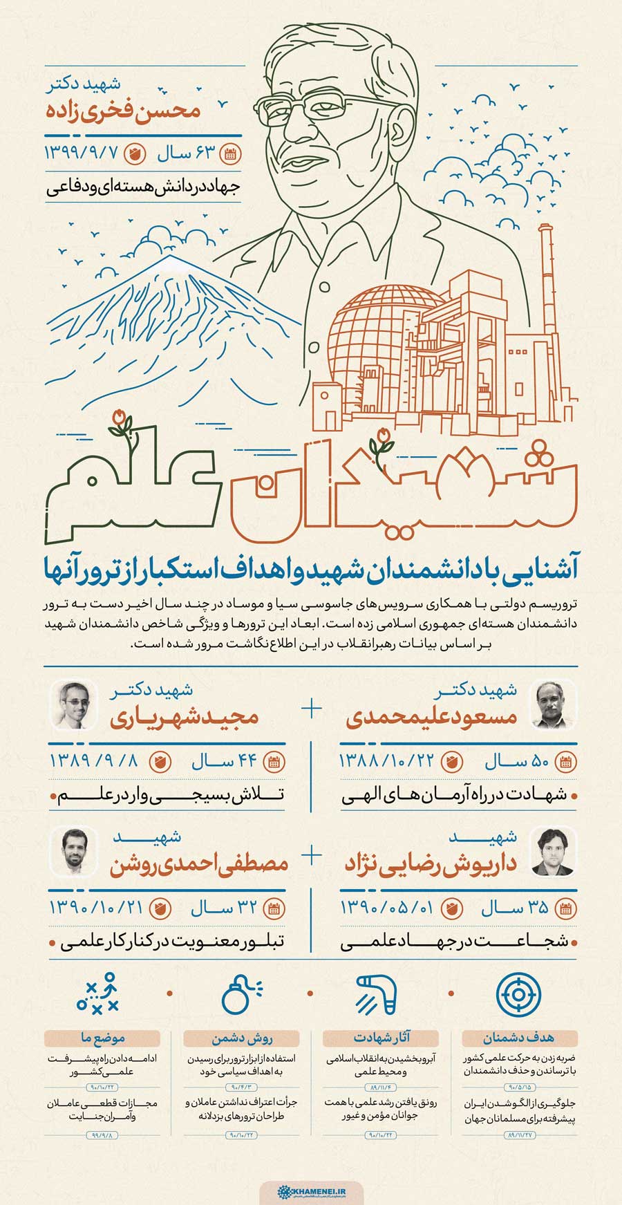 شهیدان علم - آشنایی با دانشمندان شهید و اهداف استکبار از ترور آنها