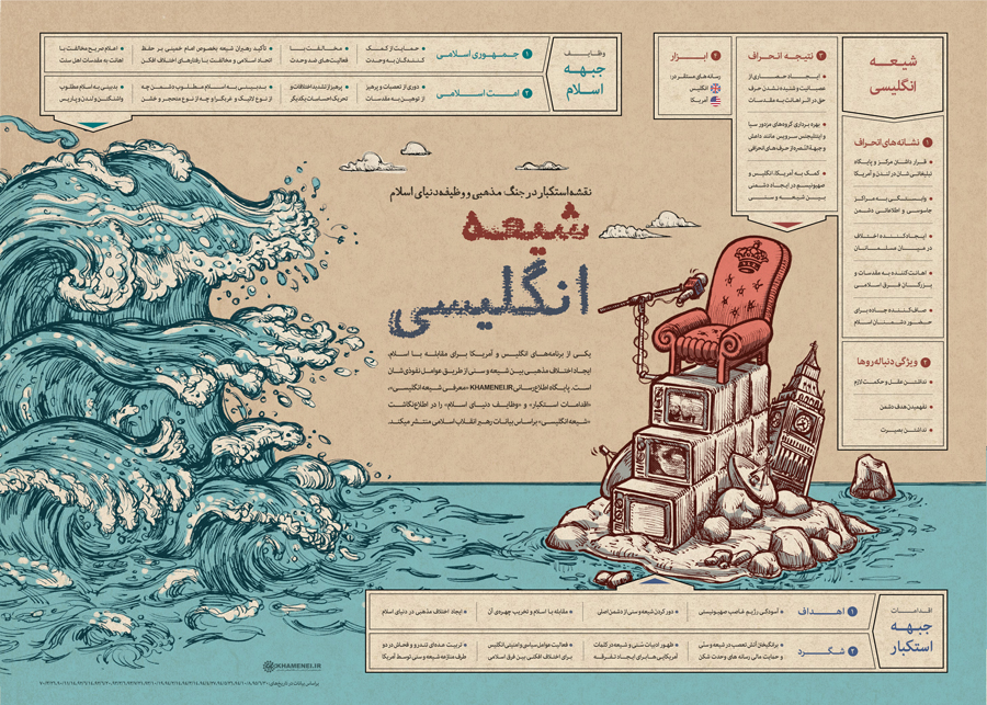 اینفوگرافیک شیعه انگلیسی