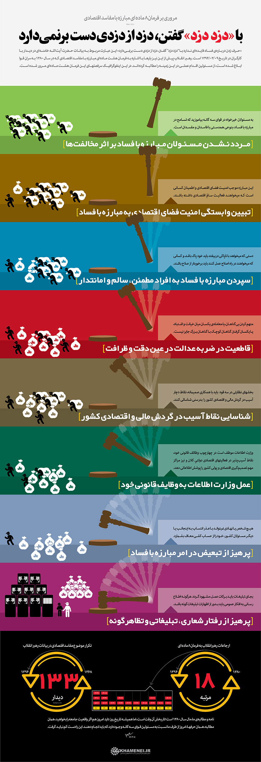 اینفوگرافیک مروری بر فرمان 8 ماده ای مبارزه با مفاسد اقتصادی