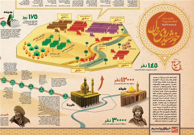 اینفوگرافیک روایت ورود کاروان امام حسین علیه السلام به کربلا