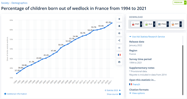 آمار کودکان نامشروع در دنیا , فرانسه