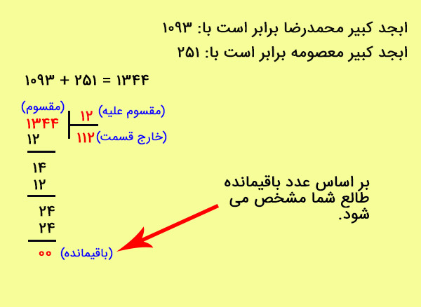 محاسبه حروف ابجد / انواع، جدول، طالع بینی