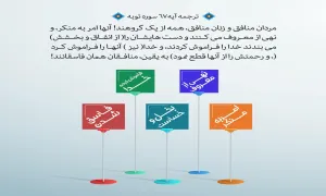 آثار نفاق در قرآن , آیه 67 سوره توبه