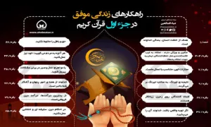 اینفوگرافیک راهکارهای زندگی موفق در جزء یک قرآن/ به تفکیک سوره