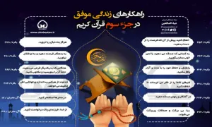 اینفوگرافیک راهکارهای زندگی موفق در جزء 3 قرآن/ به تفکیک سوره