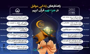 اینفوگرافیک راهکارهای زندگی موفق در جزء 9 قرآن/ به تفکیک سوره