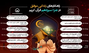 اینفوگرافیک راهکارهای زندگی موفق در جزء 13 قرآن/ به تفکیک سوره