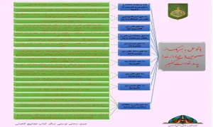 اینفوگرافیک | عبادی و معنوی