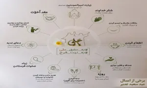 اینفوگرافی اعمال عید غدیر