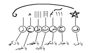 علوم غریبه