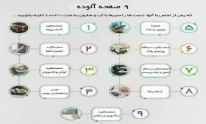 اینفوگرافیک 9 صفحه آلوده در انتقال ویروس کرونا