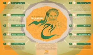 اینفوگرافیک/ ۱۰ نکته مهم از صفات امام خمینی قدس سره