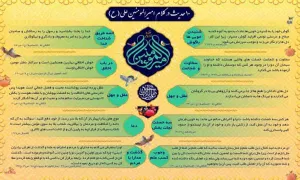 احادیث امام علی