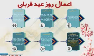 اینفوگرافیک اعمال روز عید قربان