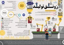 اینفوگرافیک شعار سال ۹۸؛ رونق تولید