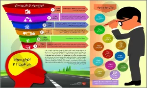 اینفوگرافیک سواد رسانه ای