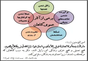 گناه از بین برنده اعمال و عبادات/ حجت الاسلام مجتهدی تهرانی(رحمه الله)