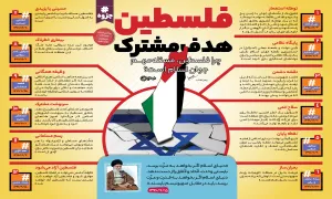 اینفوگرافیک فلسطین هدف مشترک