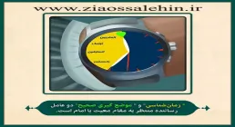 شرح دعای ندبه از استاد محمد شجاعی - جلسه 30 /زمان شناسی