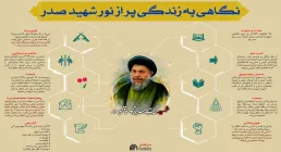 اینفوگرافیک | نگاهی به زندگی پر از نور شهید صدر