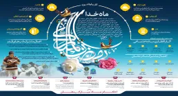 اینفوگرافی/ ماه رمضان