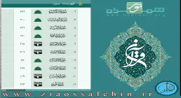 نرم افزار قرآنی همراه نور