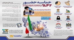 اینفوگرافیک پیروزی مردم و حماسه حضور در انتخابات