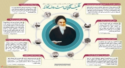 سخنان امام خمینی(ره) درباره هیئت های عزاداری