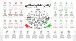 اینفوگرافیک | ارکان انقلاب اسلامی