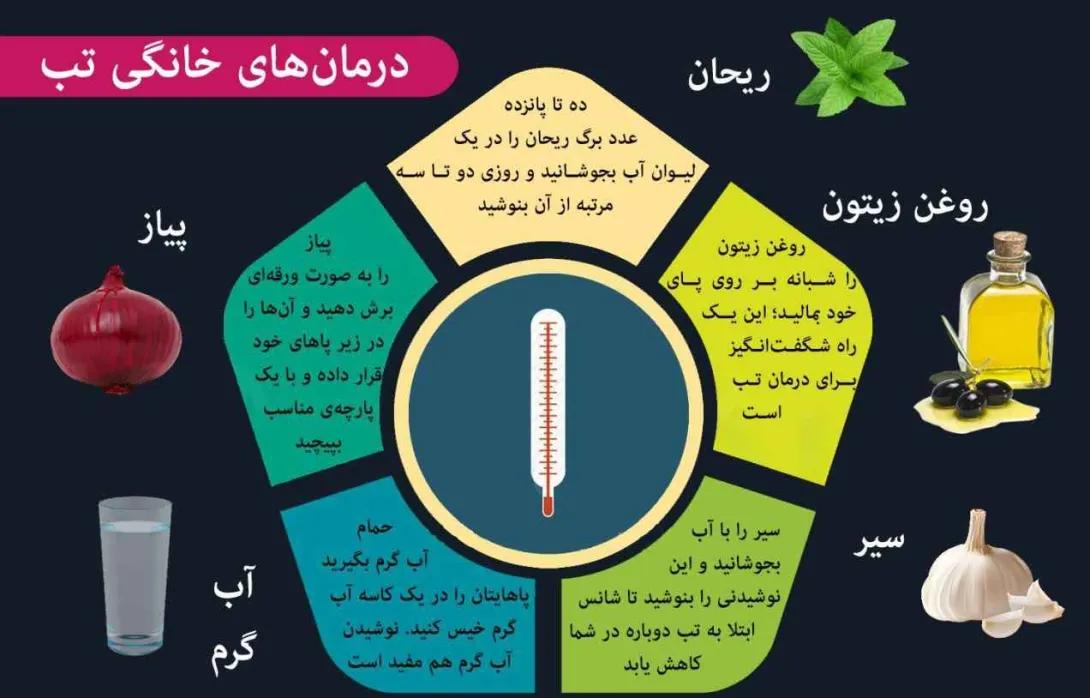 روش خانگی کاهش تب کودکان بدون مصرف دارو