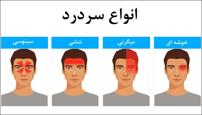 آشنایی با ۸ نوع سردرد خطرناک