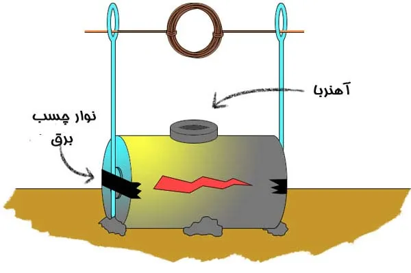 موتور الکتریکی