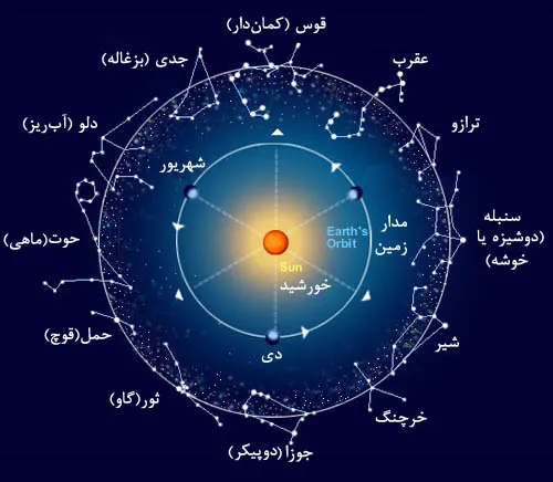 قمر در عقرب